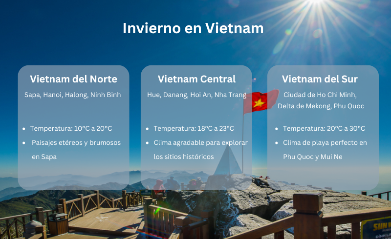 Invierno en Vietnam